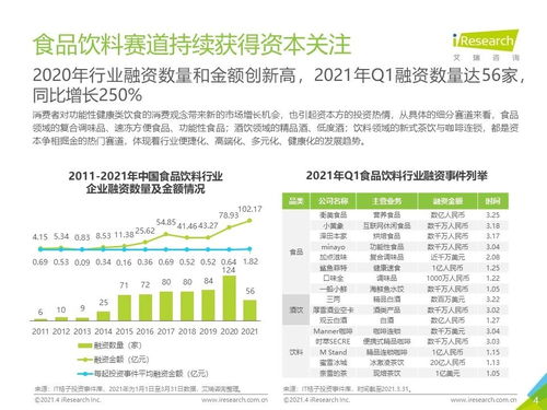2021年中國食品飲料行業營銷監測報告及經營國內旅游業務的聯動影響分析